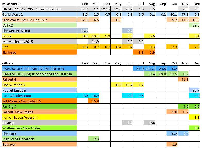 GameMatrix2015