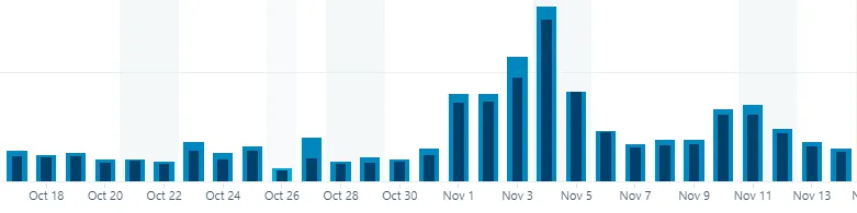 My Dark Tower blogging bump